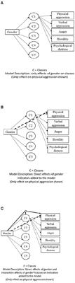 Aggression and Psychological Distress in Male and Female Anabolic-Androgenic Steroid Users: A Multigroup Latent Class Analysis